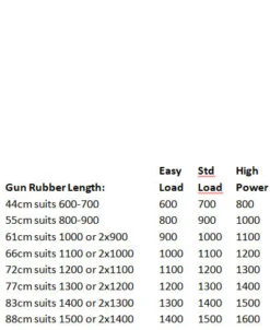 Ocean Hunter Gun Rubber: 14mm (Red) 7 Ocean Hunter Gun Rubber: 14mm (Red) -Free Dive Gears Sales Ocean Hunter Gun Rubber 14mm and 16mm Guide 8fd5a46a 76d2 41cc 9859 043c0d15f091