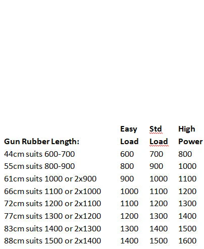 Ocean Hunter Gun Rubber: 14mm (Red) 5 Ocean Hunter Gun Rubber: 14mm (Red) - Image 3